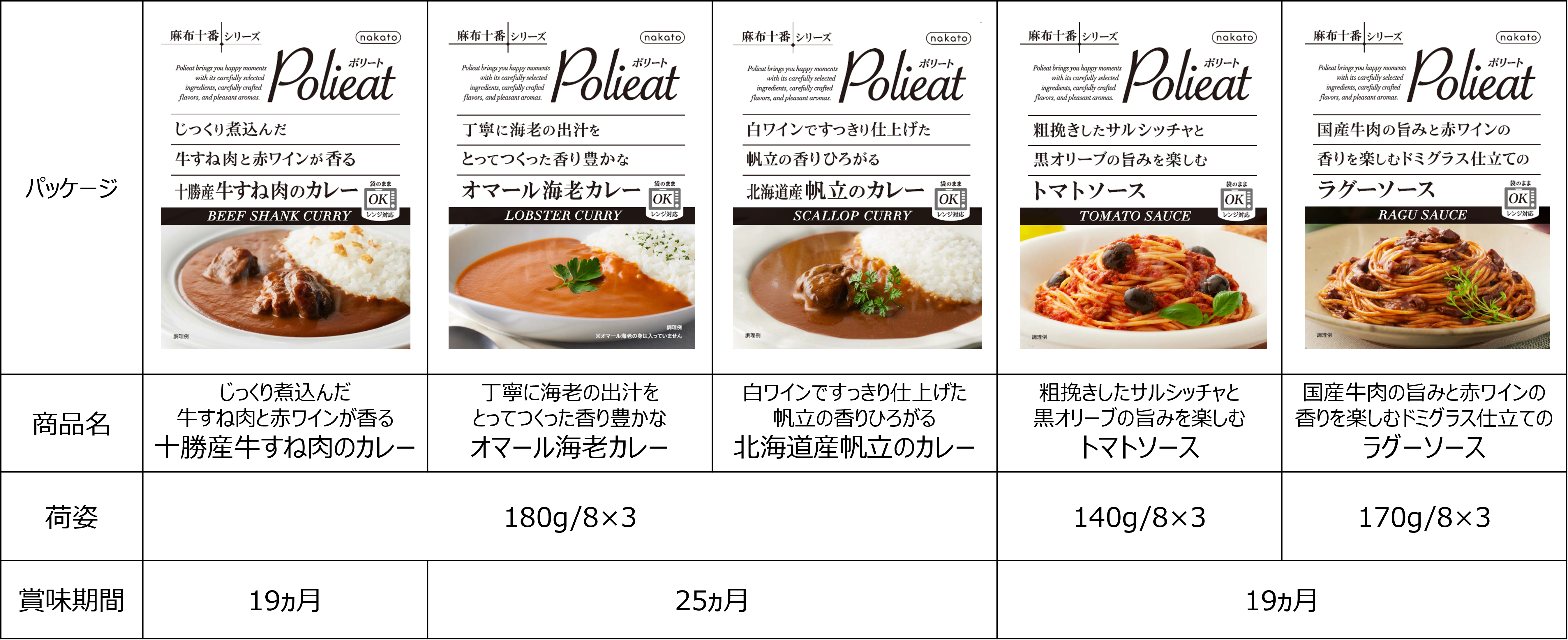 nakato 麻布十番シリーズ　Polieat